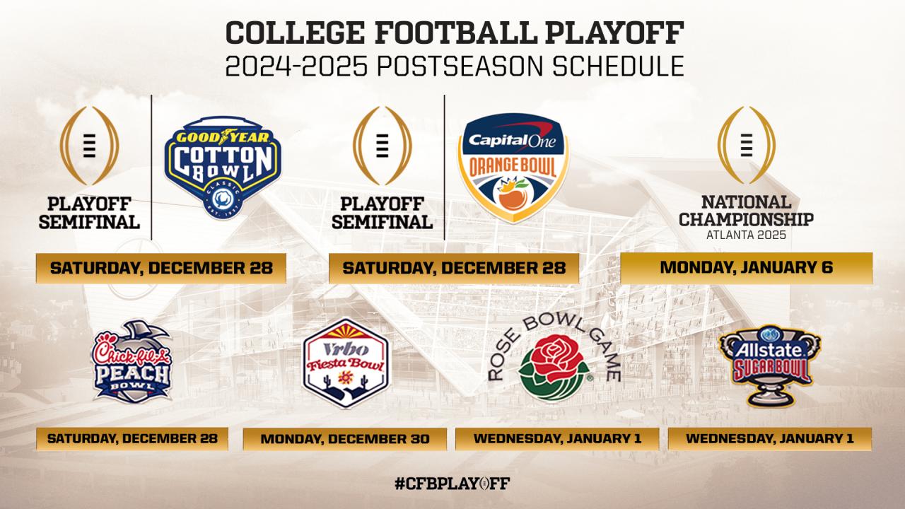 2024-25 College Football Playoff: What's next for the eliminated