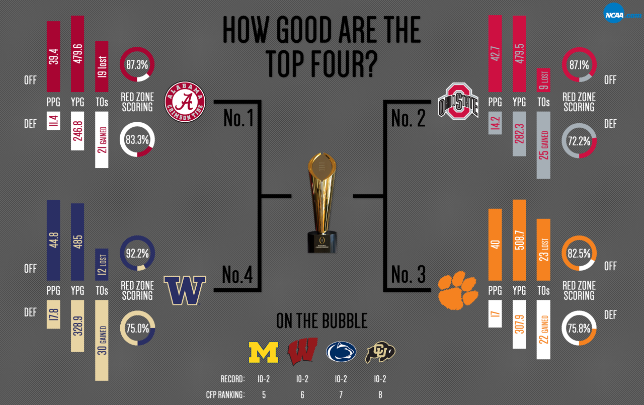 2024-25 College Football Playoff: What's next for the eliminated